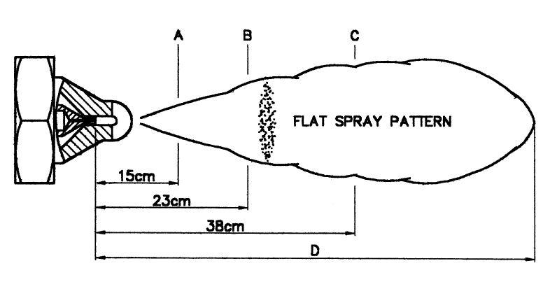 capacity-charts