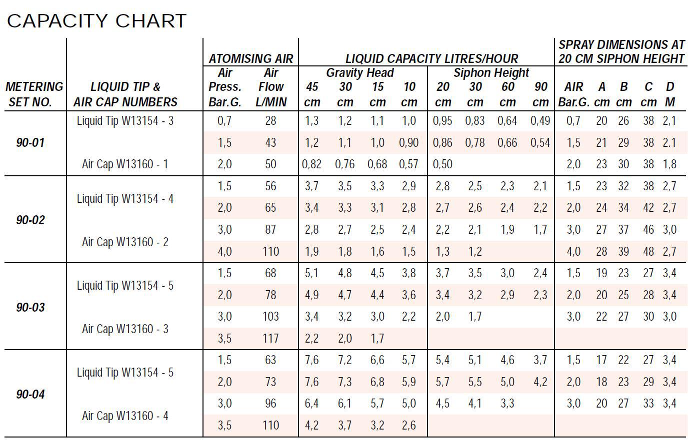 capacity-charts