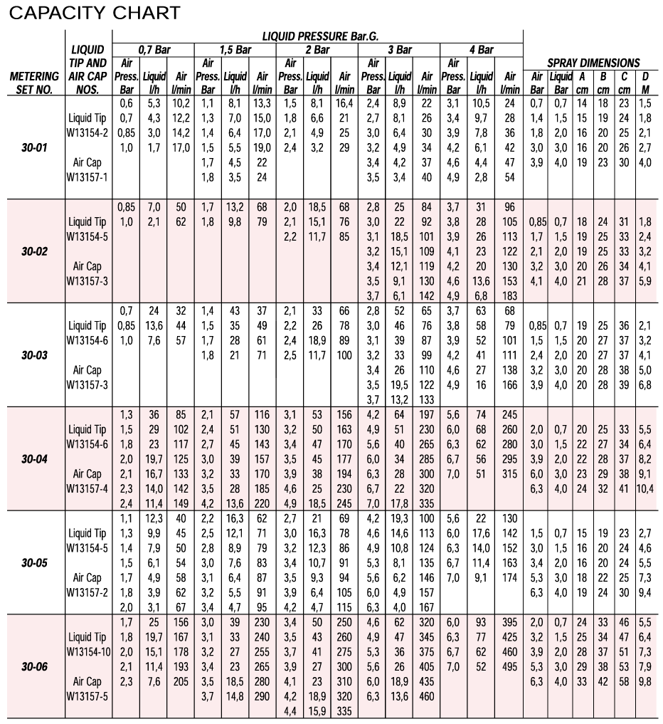 capacity-charts